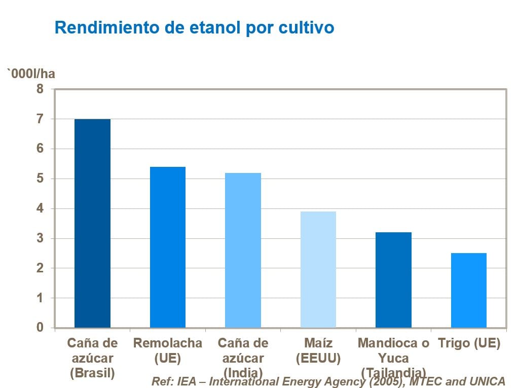 Mercados Para El Azucar Yara Ecuador